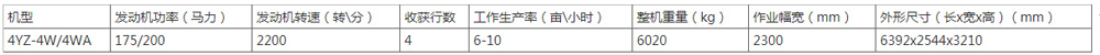中聯(lián)收獲2021款4YZ-4W自走式玉米收割機(jī)(圖1)