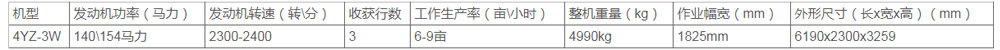 中聯(lián)收獲2021款4YZ-3W自走式玉米收獲機(jī)(圖1)