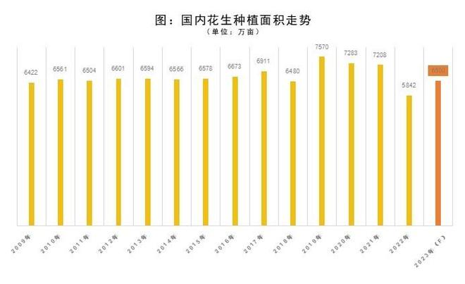 花生收獲機(jī)行業(yè)“馬太效應(yīng)”凸顯，強(qiáng)者恒強(qiáng)！(圖3)